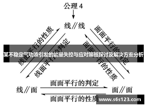 某不稳定气功波引发的能量失控与应对策略探讨及解决方案分析